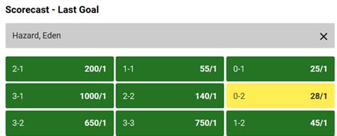 Scorecast Betting Explained with Examples .